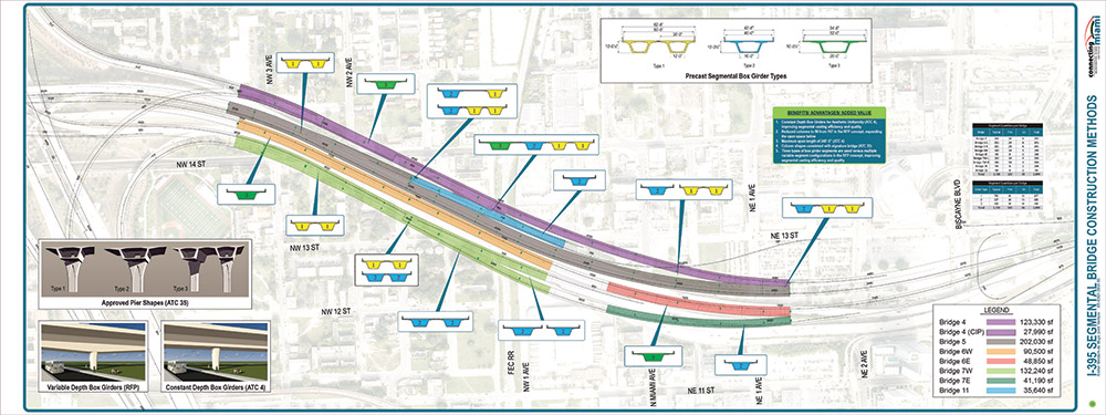 segmental bridges and typical roadway segments
